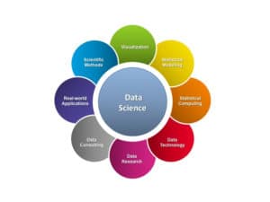 future scope of data science,advantages of data science,importance of data sacience,what is data science